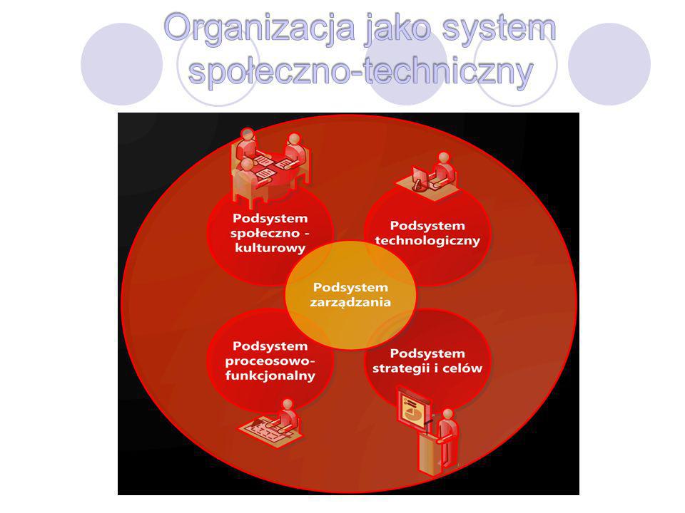Organizacja jako system społeczno-techniczny