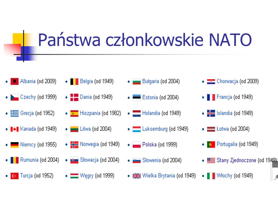 Państwa członkowskie NATO