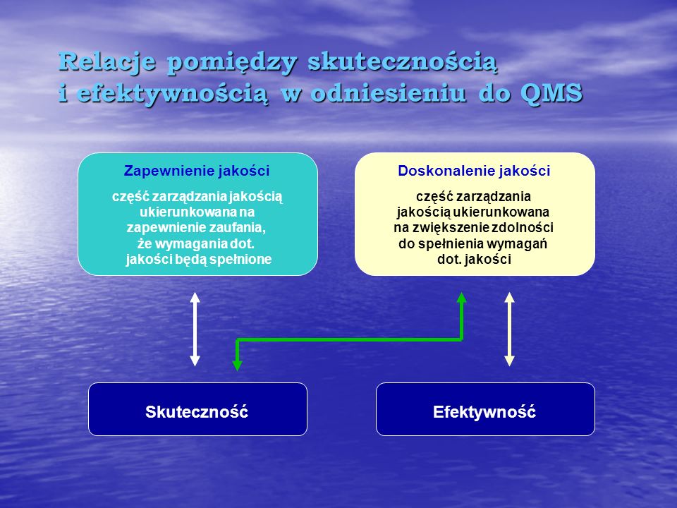 SKUTECZNOŚĆ I EFEKTYWNOŚĆ SYSTEMU - Ppt Pobierz