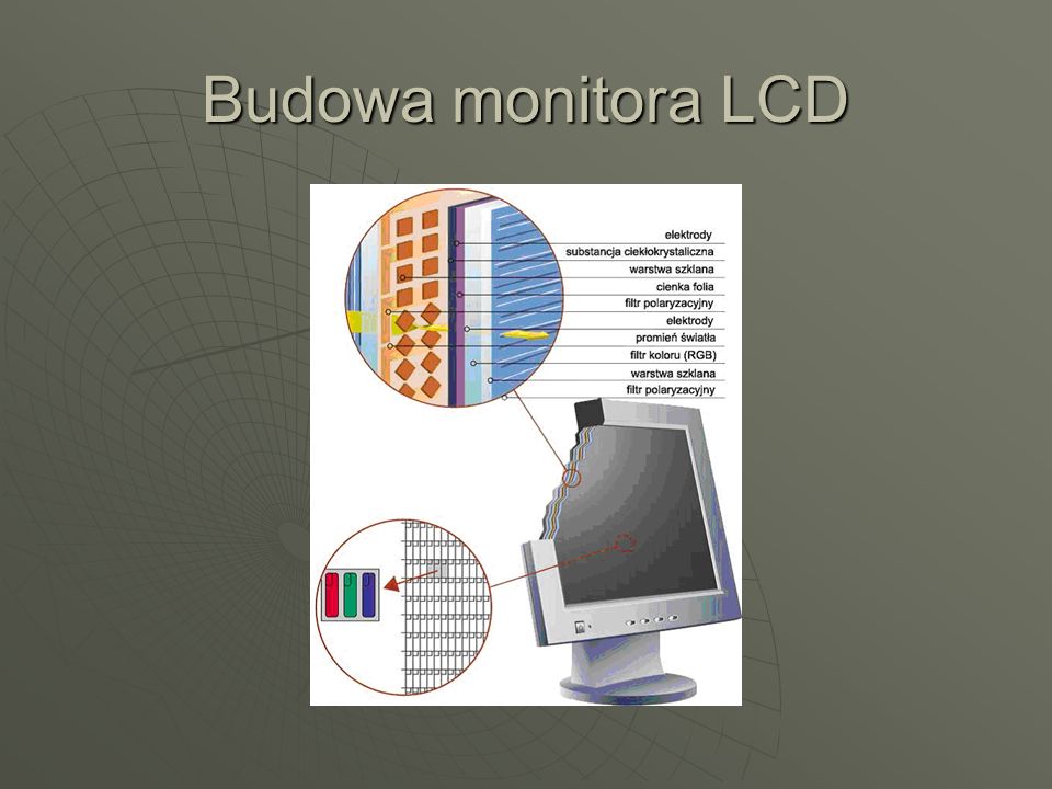 Budowa monitora LCD