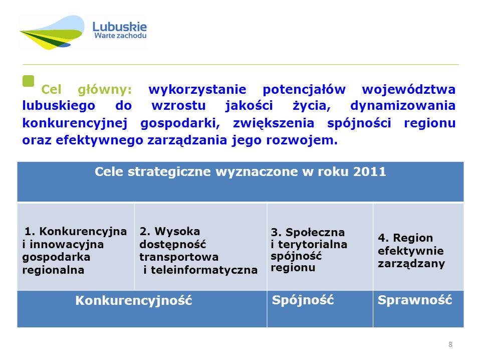 Cele strategiczne wyznaczone w roku 2011