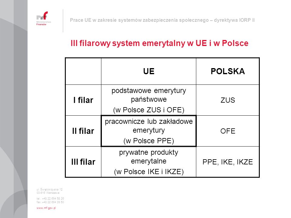 III filarowy system emerytalny w UE i w Polsce