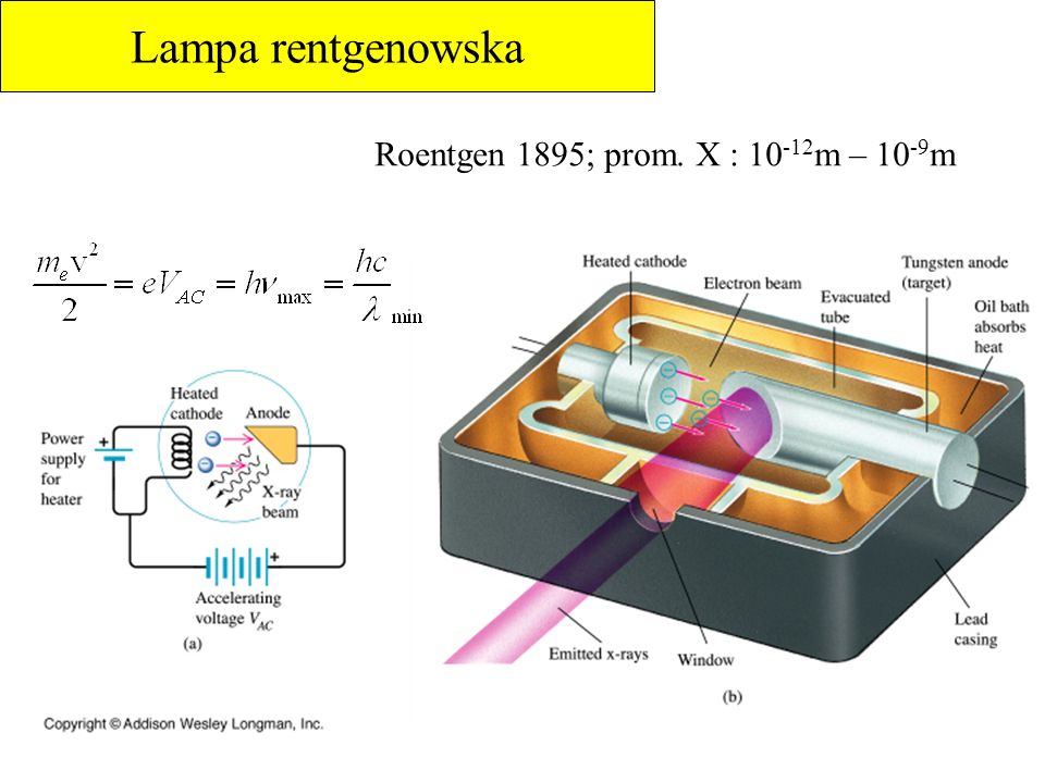 Lampa rentgenowska Roentgen 1895; prom. X : 10-12m – 10-9m