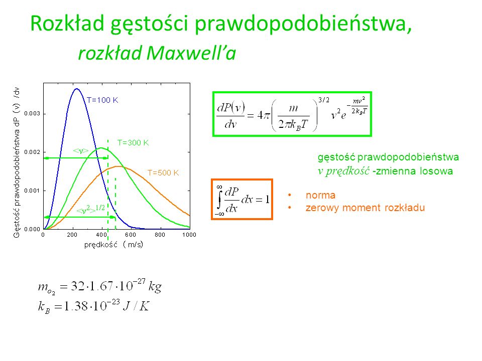 Rozkład gęstości prawdopodobieństwa, rozkład Maxwell’a