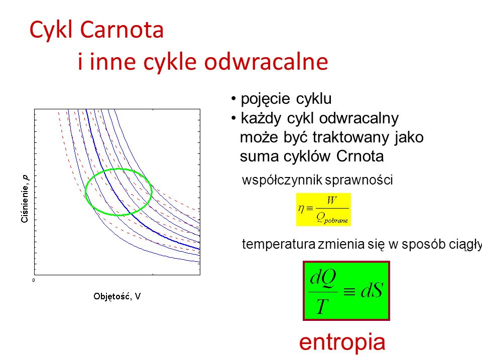 Cykl Carnota i inne cykle odwracalne