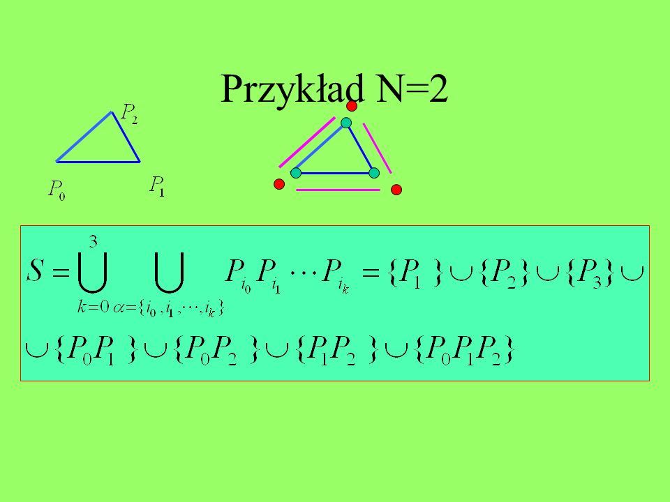 Przykład N=2