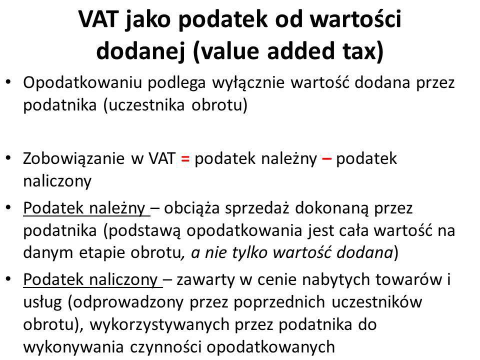 VAT jako podatek od wartości dodanej (value added tax)