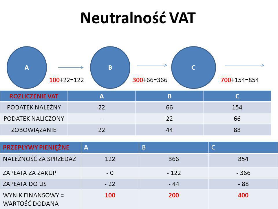 Neutralność VAT A B C = = =854