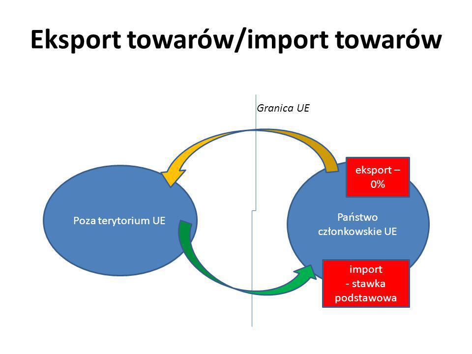 Eksport towarów/import towarów