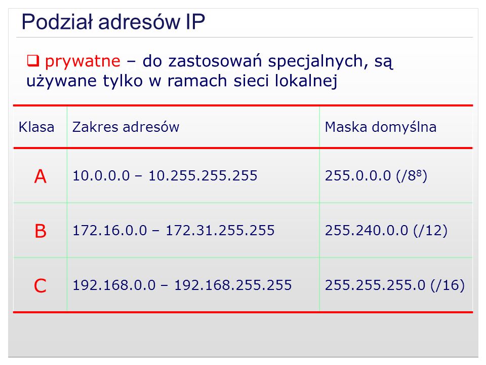 Podział adresów IP Podział adresów IP A B C