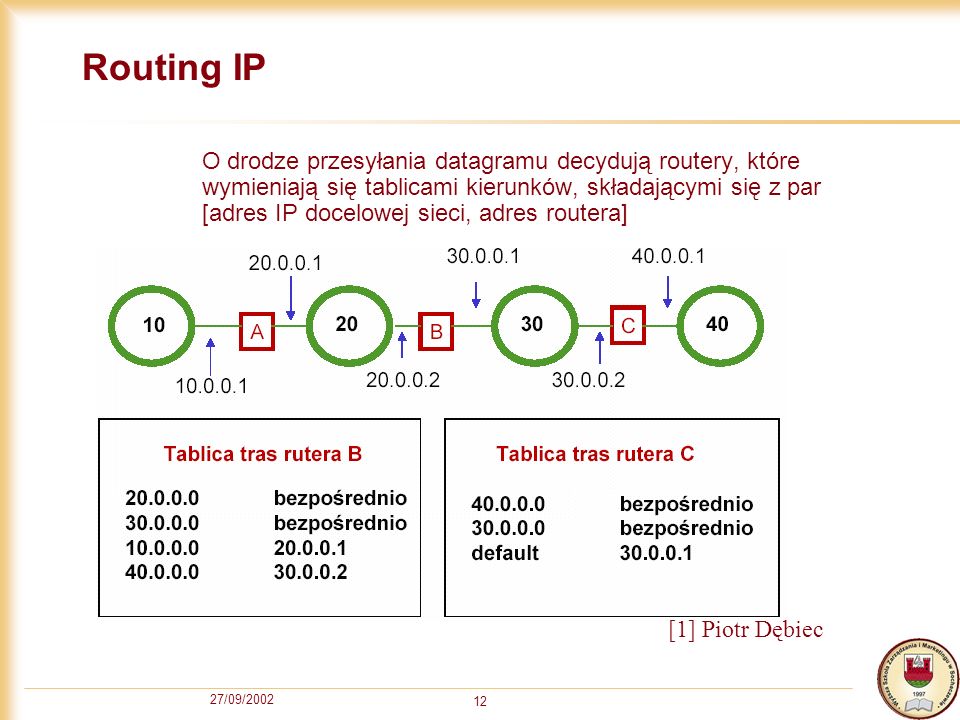 Routing IP