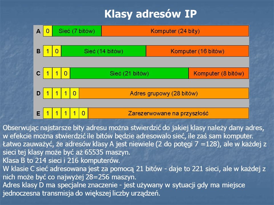 Klasy adresów IP