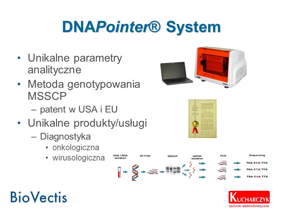 DNAPointer® System Unikalne parametry analityczne