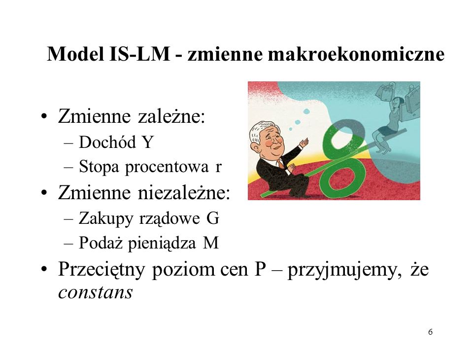 Model IS-LM - zmienne makroekonomiczne