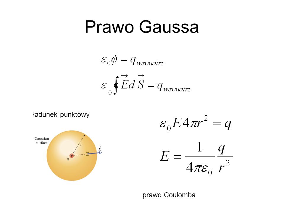 Prawo Gaussa ładunek punktowy prawo Coulomba