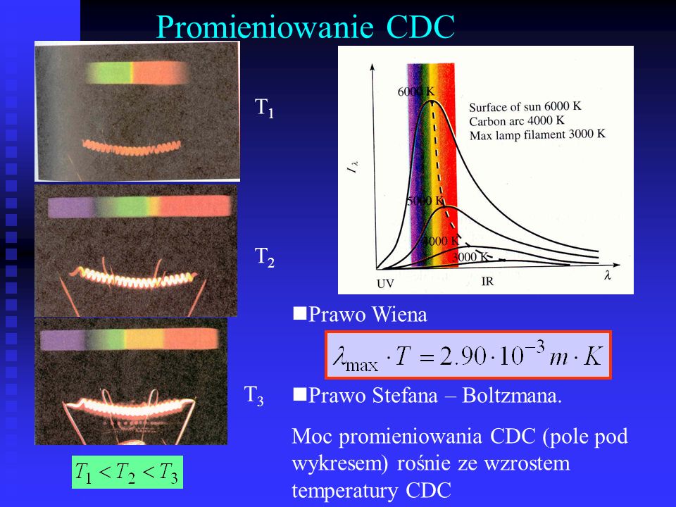 Promieniowanie CDC T1 T2 Prawo Wiena Prawo Stefana – Boltzmana.