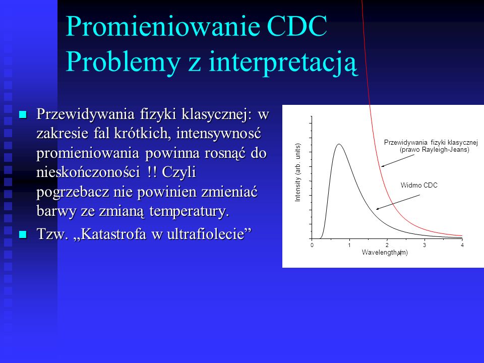 Promieniowanie CDC Problemy z interpretacją