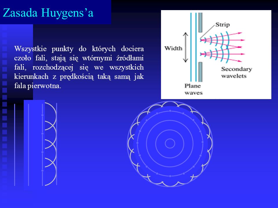 Zasada Huygens’a