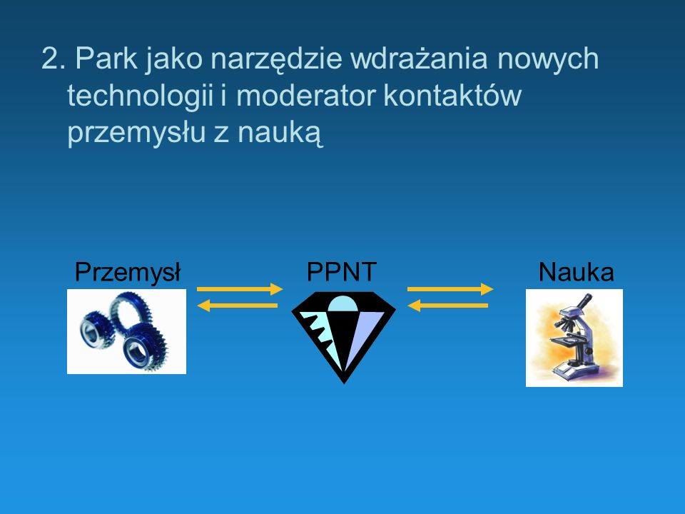 2. Park jako narzędzie wdrażania nowych technologii i moderator kontaktów przemysłu z nauką