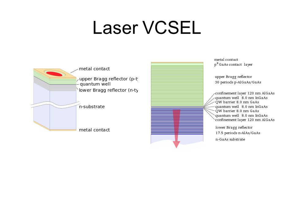 Laser VCSEL