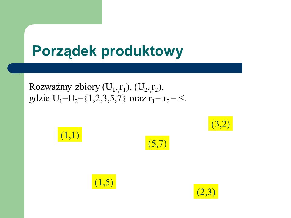 Porządek produktowy Rozważmy zbiory (U1,,r1), (U2,,r2),