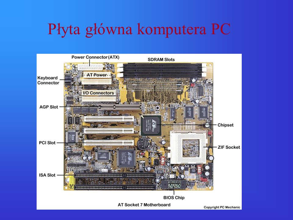 Płyta główna komputera PC