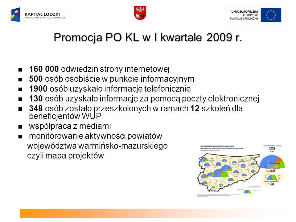 Promocja PO KL w I kwartale 2009 r.