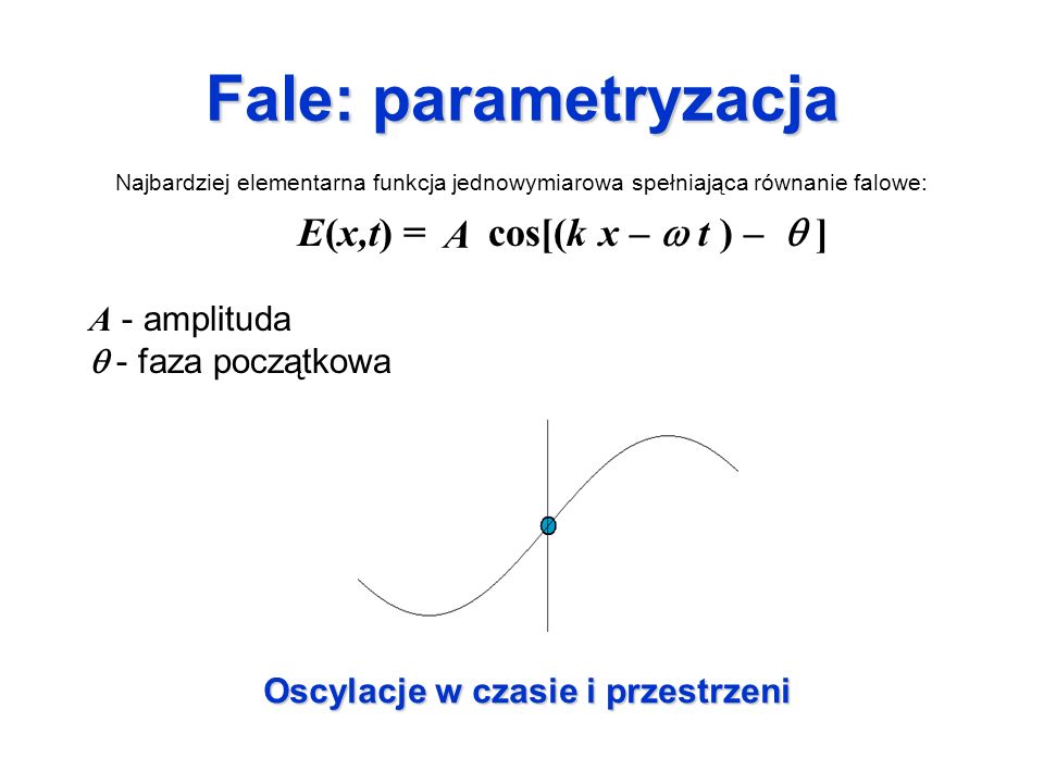 Fale: parametryzacja A