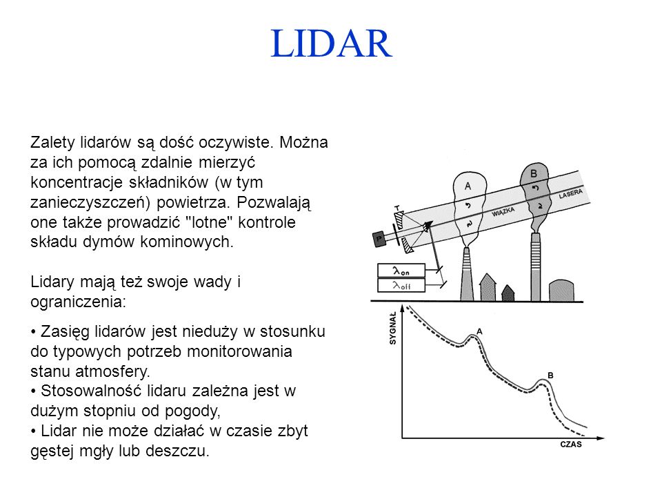 LIDAR