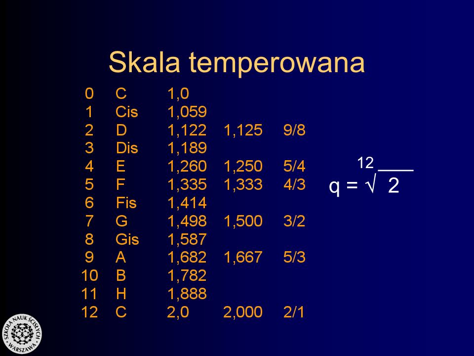 Skala temperowana q =  2 12 ____
