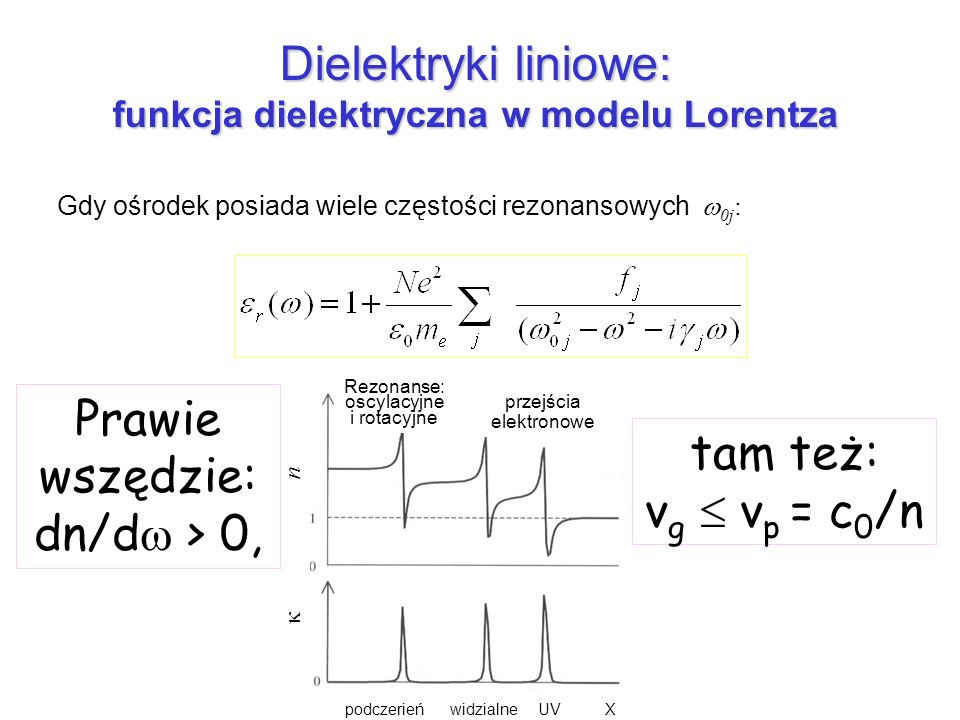 Dielektryki liniowe: funkcja dielektryczna w modelu Lorentza