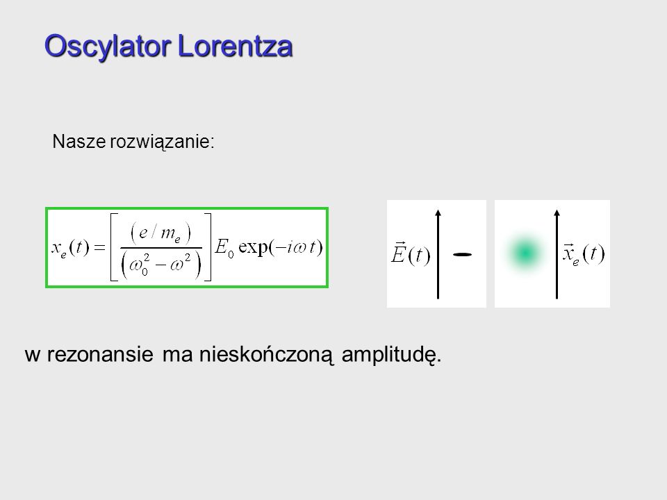 Oscylator Lorentza w rezonansie ma nieskończoną amplitudę.