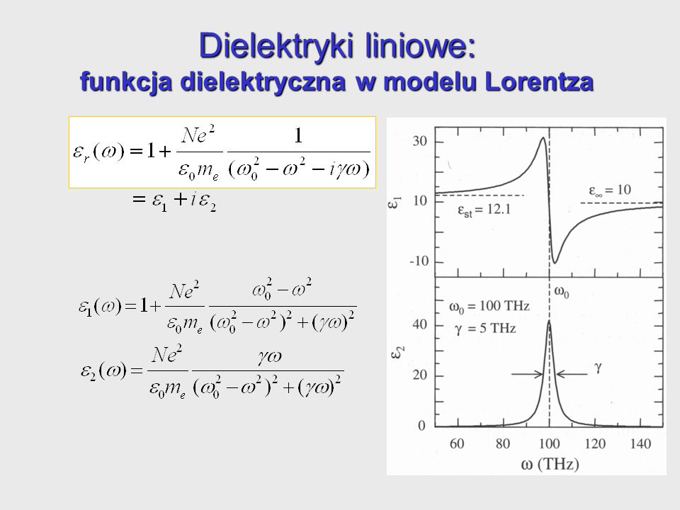 Dielektryki liniowe: funkcja dielektryczna w modelu Lorentza