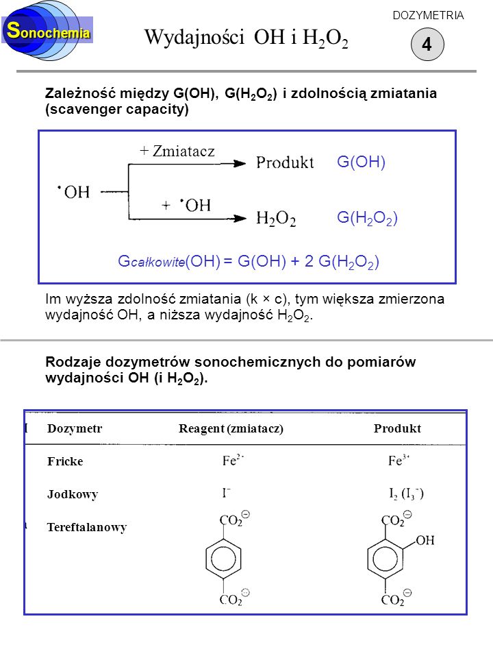 Wydajności OH i H2O2 Sonochemia 4 + Zmiatacz G(OH) G(H2O2)
