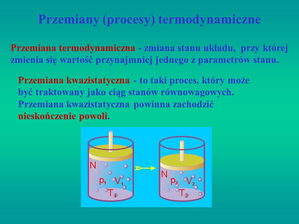 Przemiany (procesy) termodynamiczne