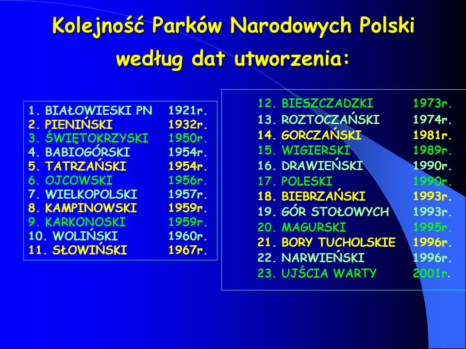 Kolejność Parków Narodowych Polski według dat utworzenia: