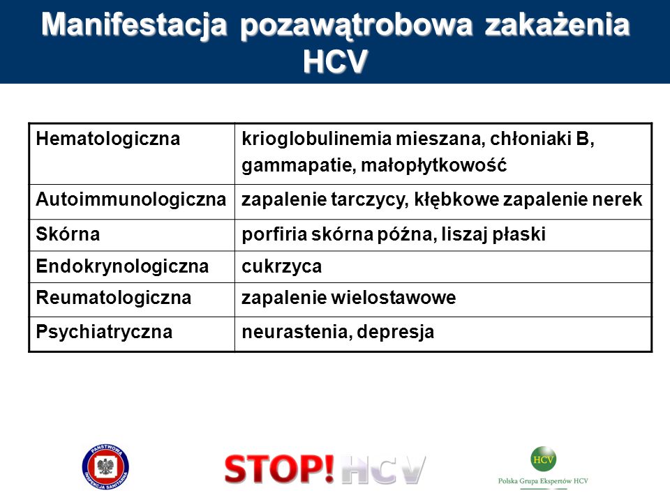 Manifestacja pozawątrobowa zakażenia HCV