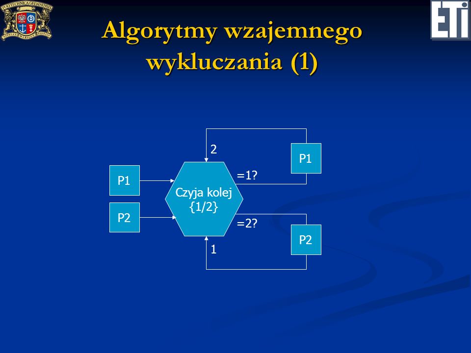 Algorytmy wzajemnego wykluczania (1)