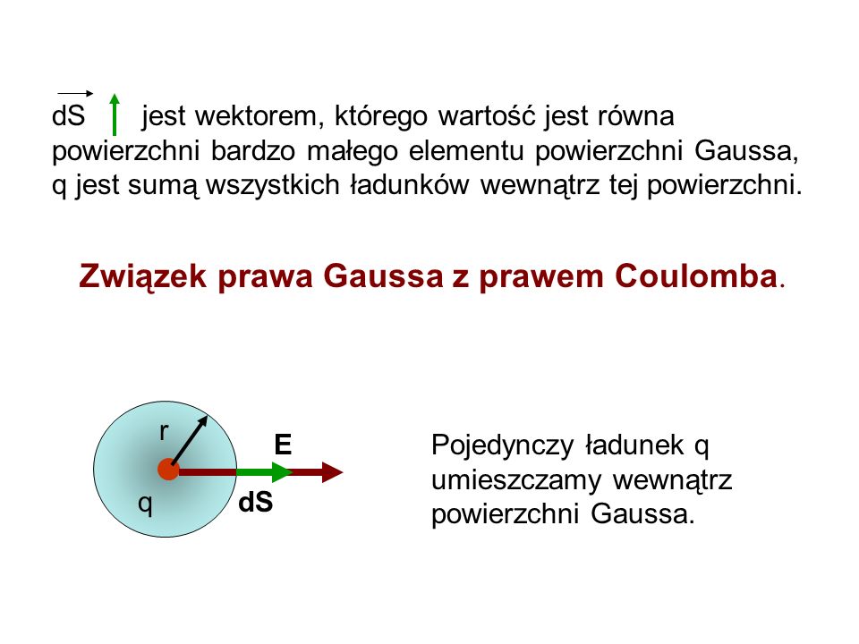 Związek prawa Gaussa z prawem Coulomba.
