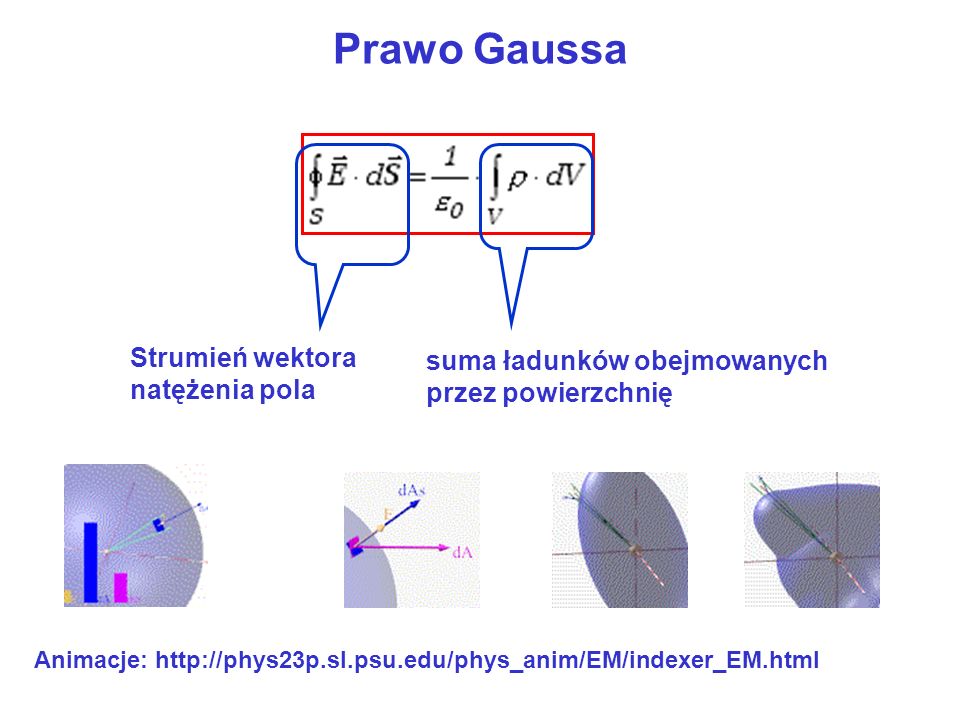 Prawo Gaussa Strumień wektora natężenia pola