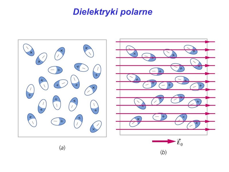 Dielektryki polarne dielektryk polarny: