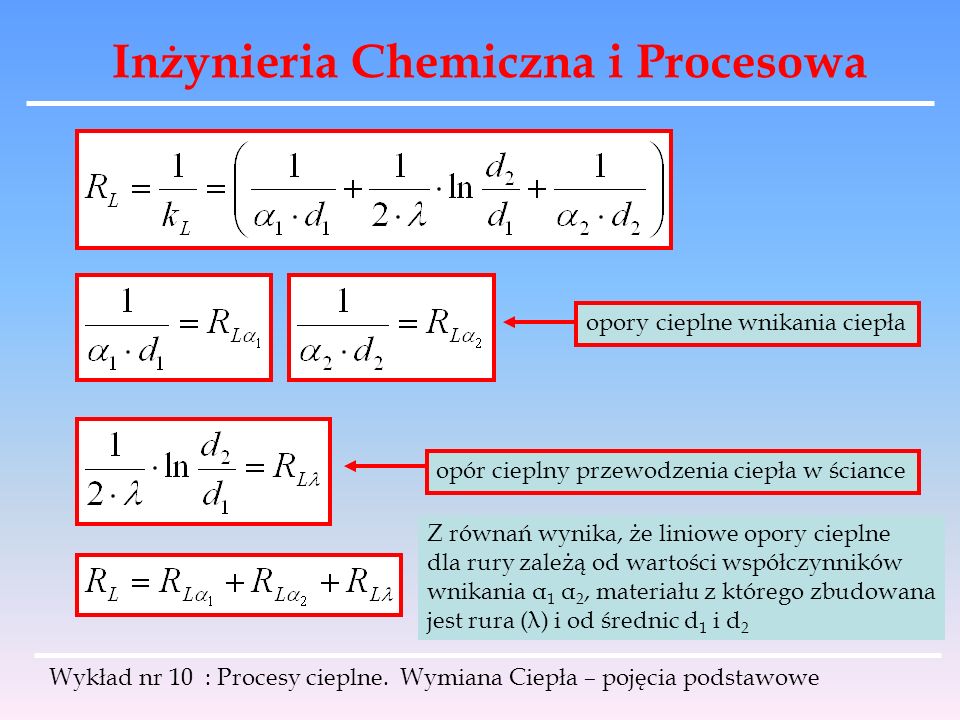 Inżynieria Chemiczna i Procesowa