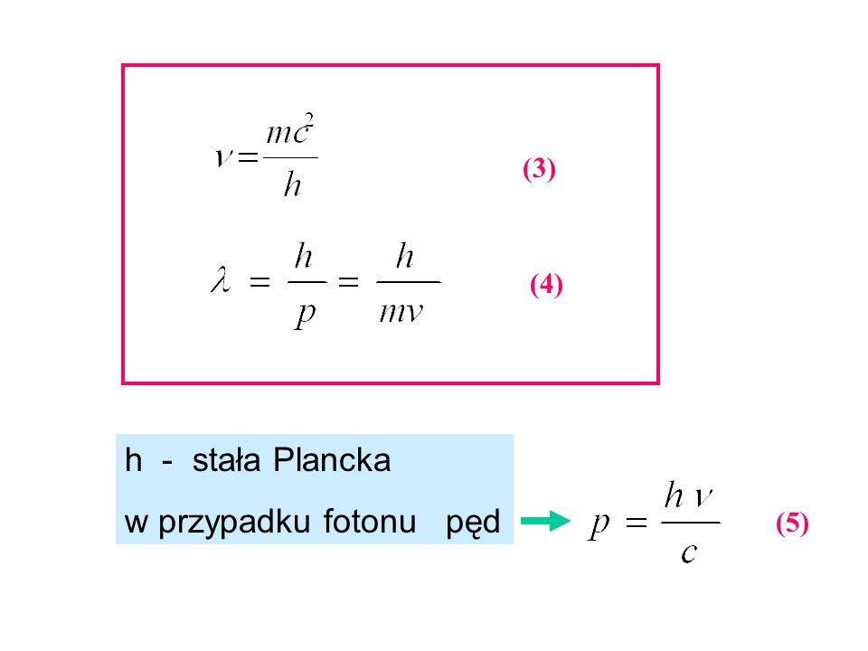 (3) (4) h - stała Plancka w przypadku fotonu pęd (5)