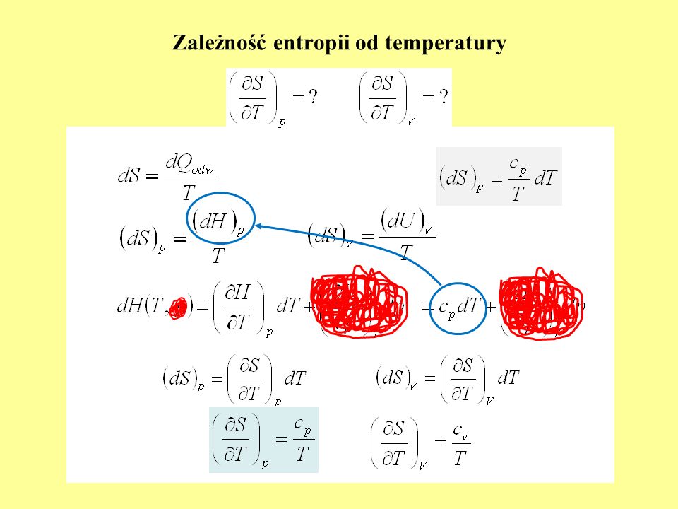 Zależność entropii od temperatury