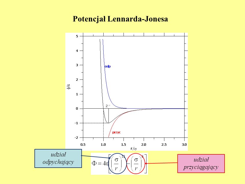 Potencjał Lennarda-Jonesa