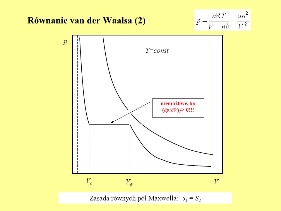 Równanie van der Waalsa (2)