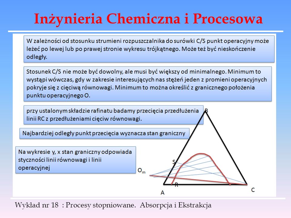 Inżynieria Chemiczna i Procesowa