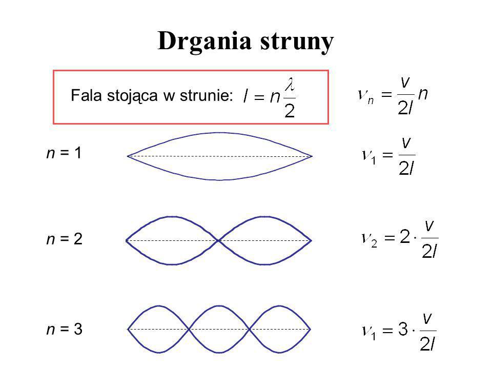 Drgania struny Fala stojąca w strunie: n = 1 n = 2 n = 3