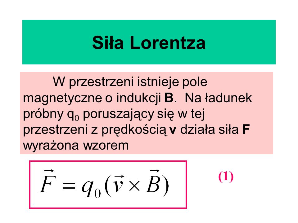 Siła Lorentza