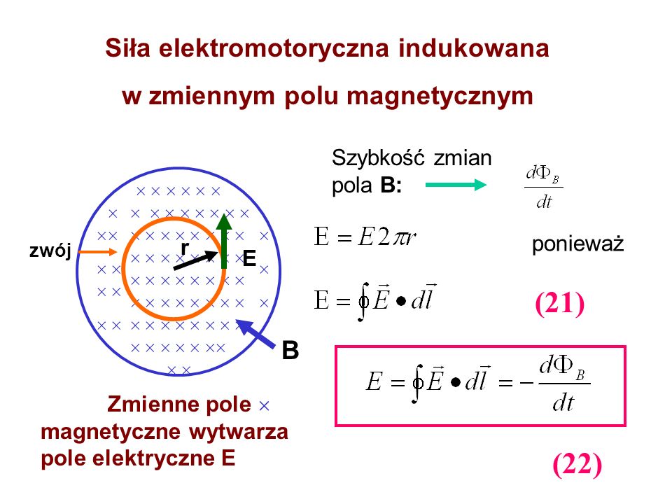 Siła elektromotoryczna indukowana w zmiennym polu magnetycznym